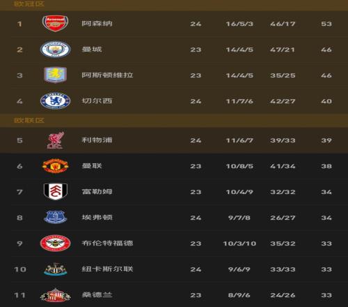 德甲强队霍,芬海姆,胜利步伐稳,PG电子官网,PG电子试玩,PG电子模拟器,PG电子平台,PG电子下载