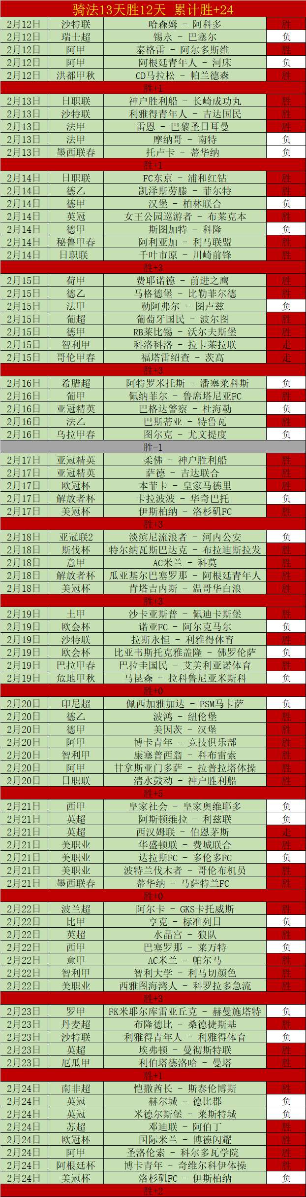 海防水泥客,战奇遇,意外低迷数,PG电子官网,PG电子试玩,PG电子模拟器,PG电子平台,PG电子下载