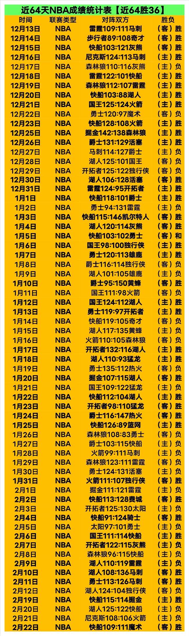 维尔贝克本,赛季英超进,球数,PG电子官网,PG电子试玩,PG电子模拟器,PG电子平台,PG电子下载