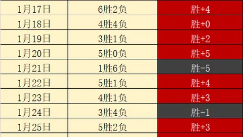 西蒙尼：格列茲曼追求卓越之旅