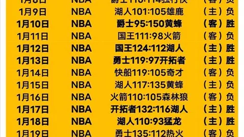 维尔贝克本赛季英超进球数7粒，与在曼联巅峰赛季持平。