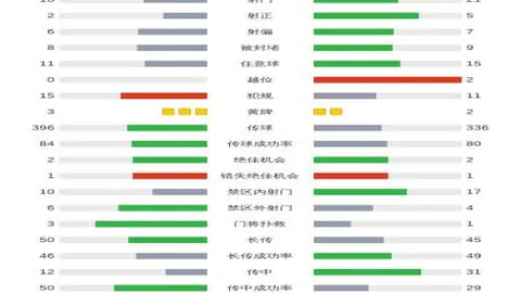 丹尼尔斯妙传助盖耶轻松扣篮